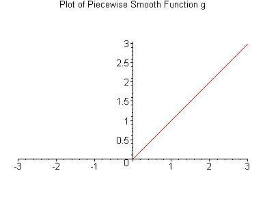 [Maple Plot]