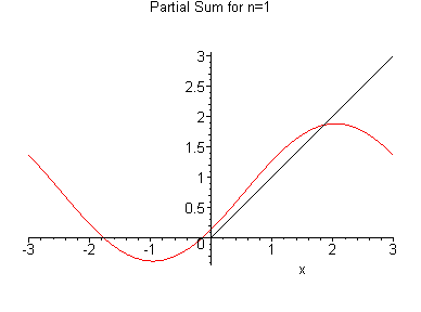 [Maple Plot]