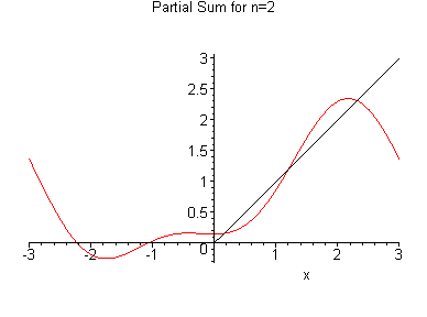 [Maple Plot]