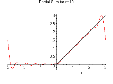 [Maple Plot]