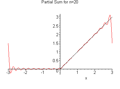 [Maple Plot]