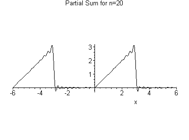 [Maple Plot]
