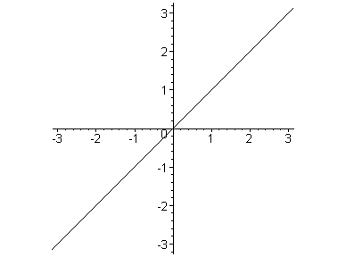 [Maple Plot]