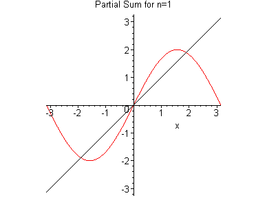 [Maple Plot]