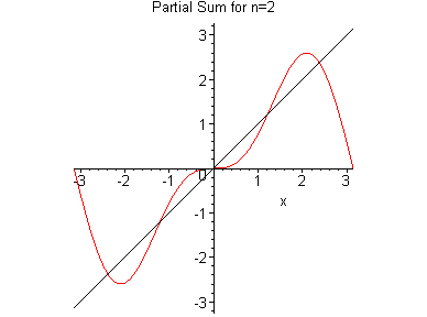 [Maple Plot]