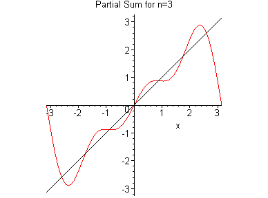 [Maple Plot]