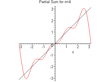 [Maple Plot]