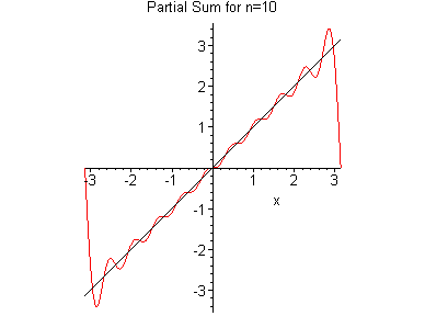 [Maple Plot]