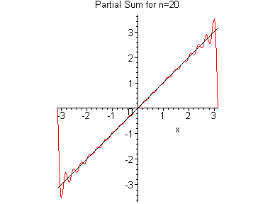 [Maple Plot]