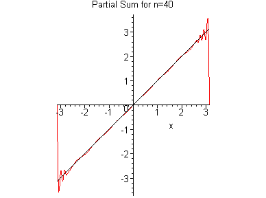 [Maple Plot]