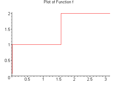 [Maple Plot]