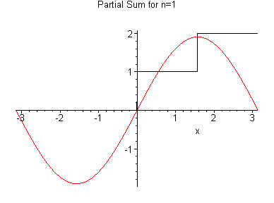 [Maple Plot]