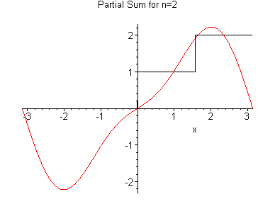 [Maple Plot]