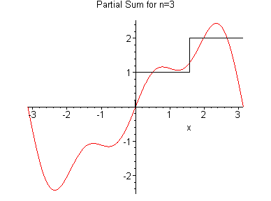 [Maple Plot]
