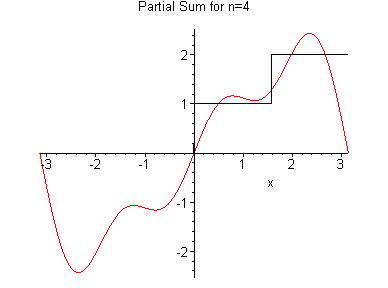 [Maple Plot]