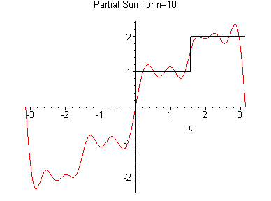 [Maple Plot]