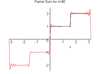 [Maple Plot]