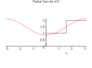 [Maple Plot]