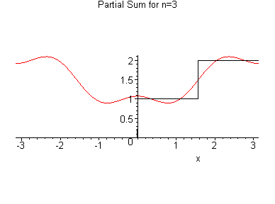 [Maple Plot]