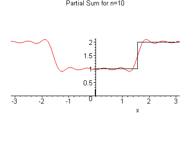 [Maple Plot]