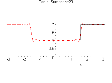 [Maple Plot]