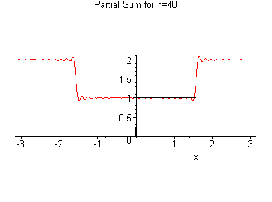 [Maple Plot]